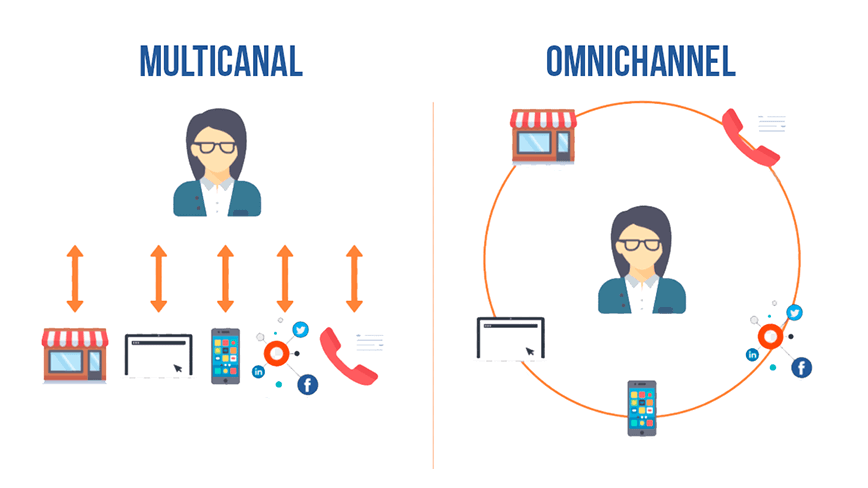 A Importância de Ter uma Ferramenta de Multichat na Era da Comunicação Digital